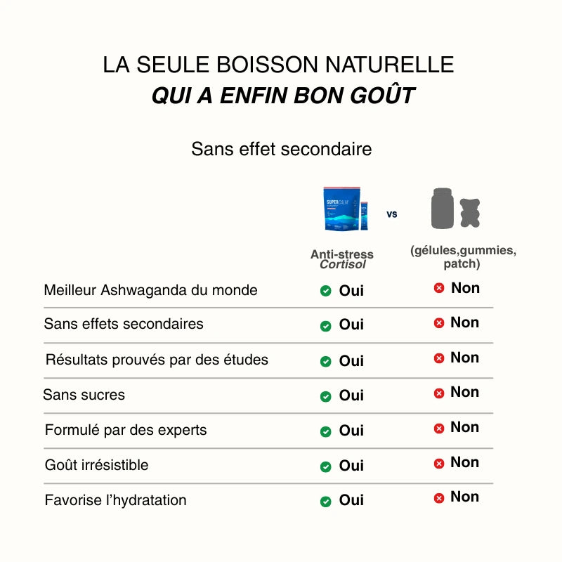 Mélange à boire contre le cortisol